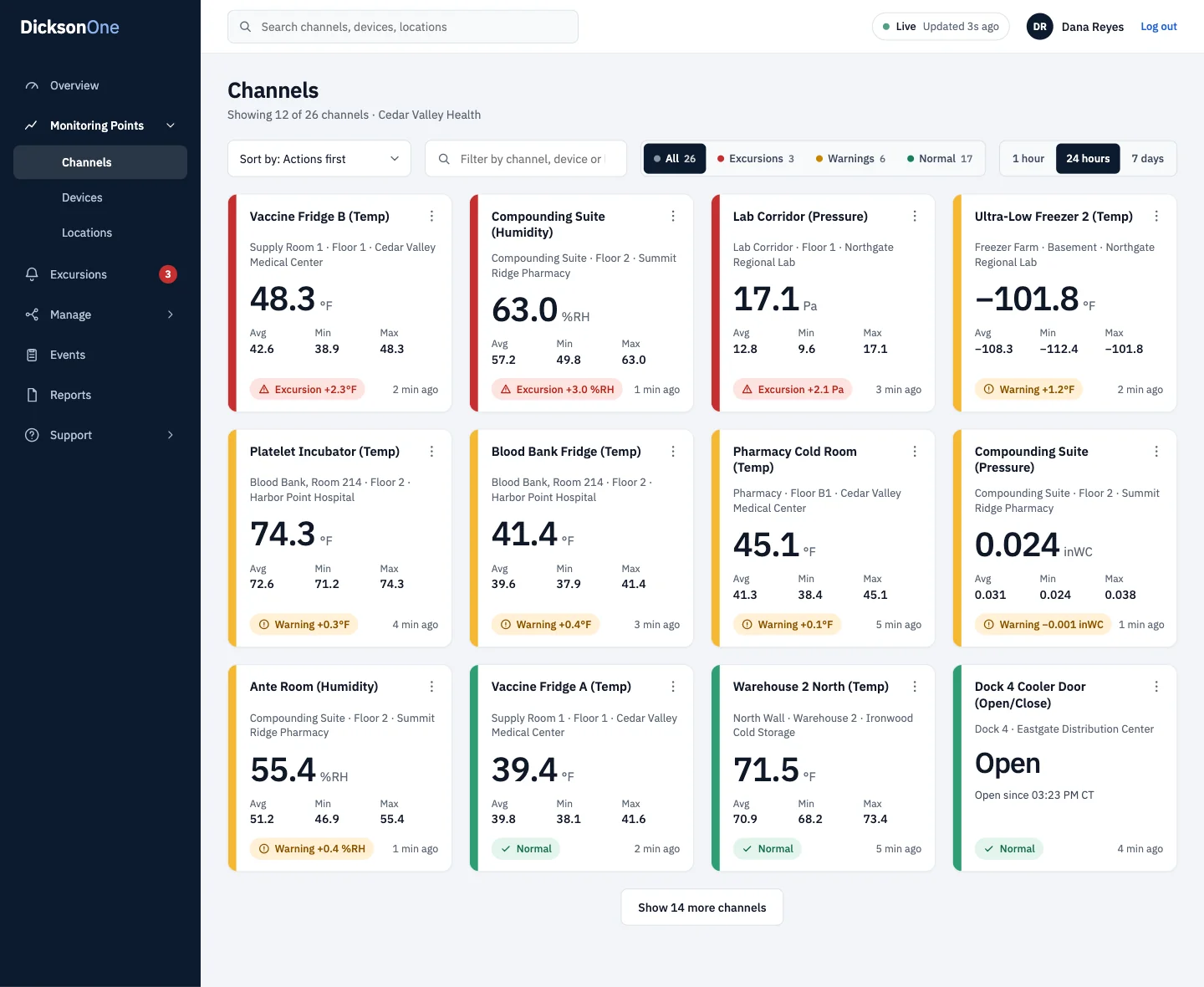 The redesigned Channels view: a grid of channel cards with named channels and color-coded alert states, with alerting channels sorted to the top