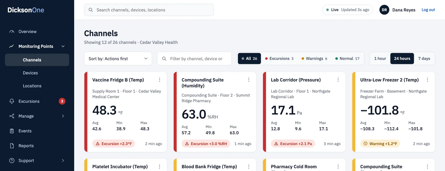 Color-coded channel cards from the DicksonOne dashboard